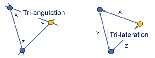 Chart - Renesas Electronics Locationing 2.0 & Asset Tracking